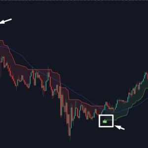 Ichimoku Indicator